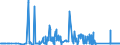 KN 72052900 /Exporte /Einheit = Preise (Euro/Tonne) /Partnerland: Aegypten /Meldeland: Eur27_2020 /72052900:Pulver aus Roheisen, Spiegeleisen, Eisen Oder Nichtlegiertem Stahl (Ausg. Pulver aus Ferrolegierungen und Radioaktive Eisenpulver [isotope])
