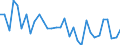 CN 7205 /Exports /Unit = Prices (Euro/ton) /Partner: United Kingdom(Excluding Northern Ireland) /Reporter: Eur27_2020 /7205:Granules and Powders of pig Iron, Spiegeleisen, Iron or Steel (Excl. Granules and Powders of Ferro-alloys, Turnings and Filings of Iron or Steel, Radioactive Iron Powders `isotopes` and Certain Low-calibre, Substandard Balls for Ballbearings)