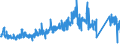 CN 7205 /Exports /Unit = Prices (Euro/ton) /Partner: Sweden /Reporter: Eur27_2020 /7205:Granules and Powders of pig Iron, Spiegeleisen, Iron or Steel (Excl. Granules and Powders of Ferro-alloys, Turnings and Filings of Iron or Steel, Radioactive Iron Powders `isotopes` and Certain Low-calibre, Substandard Balls for Ballbearings)
