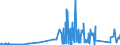 CN 7205 /Exports /Unit = Prices (Euro/ton) /Partner: Gibraltar /Reporter: Eur27_2020 /7205:Granules and Powders of pig Iron, Spiegeleisen, Iron or Steel (Excl. Granules and Powders of Ferro-alloys, Turnings and Filings of Iron or Steel, Radioactive Iron Powders `isotopes` and Certain Low-calibre, Substandard Balls for Ballbearings)