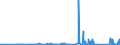 CN 7205 /Exports /Unit = Prices (Euro/ton) /Partner: Kasakhstan /Reporter: Eur27_2020 /7205:Granules and Powders of pig Iron, Spiegeleisen, Iron or Steel (Excl. Granules and Powders of Ferro-alloys, Turnings and Filings of Iron or Steel, Radioactive Iron Powders `isotopes` and Certain Low-calibre, Substandard Balls for Ballbearings)