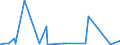 CN 7205 /Exports /Unit = Prices (Euro/ton) /Partner: Libya /Reporter: Eur27_2020 /7205:Granules and Powders of pig Iron, Spiegeleisen, Iron or Steel (Excl. Granules and Powders of Ferro-alloys, Turnings and Filings of Iron or Steel, Radioactive Iron Powders `isotopes` and Certain Low-calibre, Substandard Balls for Ballbearings)