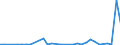 KN 72061000 /Exporte /Einheit = Preise (Euro/Tonne) /Partnerland: Ver.koenigreich(Ohne Nordirland) /Meldeland: Eur27_2020 /72061000:Eisen und Nichtlegierter Stahl, in RohblÃ¶cken, Sog. Ingots (Ausg. AbfallblÃ¶cke, Stranggegossene Erzeugnisse Sowie Eisen der Pos. 7203)