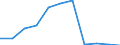 KN 72069000 /Exporte /Einheit = Preise (Euro/Tonne) /Partnerland: Belgien/Luxemburg /Meldeland: Eur27 /72069000:Eisen und Nichtlegierter Stahl, in Rohluppen Oder Anderen Rohformen (Ausg. RohblÃ¶cke [ingots], AbfallblÃ¶cke, Stranggegossene Erzeugnisse Sowie Eisen der Pos. 7203)