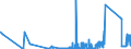 KN 72069000 /Exporte /Einheit = Preise (Euro/Tonne) /Partnerland: Irland /Meldeland: Eur27_2020 /72069000:Eisen und Nichtlegierter Stahl, in Rohluppen Oder Anderen Rohformen (Ausg. RohblÃ¶cke [ingots], AbfallblÃ¶cke, Stranggegossene Erzeugnisse Sowie Eisen der Pos. 7203)