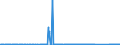 KN 72069000 /Exporte /Einheit = Preise (Euro/Tonne) /Partnerland: Daenemark /Meldeland: Eur27_2020 /72069000:Eisen und Nichtlegierter Stahl, in Rohluppen Oder Anderen Rohformen (Ausg. RohblÃ¶cke [ingots], AbfallblÃ¶cke, Stranggegossene Erzeugnisse Sowie Eisen der Pos. 7203)
