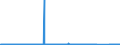 KN 72069000 /Exporte /Einheit = Preise (Euro/Tonne) /Partnerland: Belgien /Meldeland: Eur27_2020 /72069000:Eisen und Nichtlegierter Stahl, in Rohluppen Oder Anderen Rohformen (Ausg. RohblÃ¶cke [ingots], AbfallblÃ¶cke, Stranggegossene Erzeugnisse Sowie Eisen der Pos. 7203)