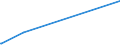 KN 72069000 /Exporte /Einheit = Preise (Euro/Tonne) /Partnerland: Ceuta /Meldeland: Europäische Union /72069000:Eisen und Nichtlegierter Stahl, in Rohluppen Oder Anderen Rohformen (Ausg. RohblÃ¶cke [ingots], AbfallblÃ¶cke, Stranggegossene Erzeugnisse Sowie Eisen der Pos. 7203)