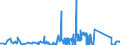 KN 72069000 /Exporte /Einheit = Preise (Euro/Tonne) /Partnerland: Estland /Meldeland: Eur27_2020 /72069000:Eisen und Nichtlegierter Stahl, in Rohluppen Oder Anderen Rohformen (Ausg. RohblÃ¶cke [ingots], AbfallblÃ¶cke, Stranggegossene Erzeugnisse Sowie Eisen der Pos. 7203)