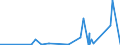 KN 72069000 /Exporte /Einheit = Preise (Euro/Tonne) /Partnerland: Albanien /Meldeland: Eur27_2020 /72069000:Eisen und Nichtlegierter Stahl, in Rohluppen Oder Anderen Rohformen (Ausg. RohblÃ¶cke [ingots], AbfallblÃ¶cke, Stranggegossene Erzeugnisse Sowie Eisen der Pos. 7203)