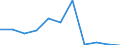 KN 7206 /Exporte /Einheit = Preise (Euro/Tonne) /Partnerland: Belgien/Luxemburg /Meldeland: Eur27 /7206:Eisen und Nichtlegierter Stahl, in RohblÃ¶cken `ingots` Oder Anderen Rohformen (Ausg. AbfallblÃ¶cke, Stranggegossene Erzeugnisse Sowie Eisen der Pos. 7203)