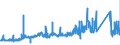 KN 7206 /Exporte /Einheit = Preise (Euro/Tonne) /Partnerland: Italien /Meldeland: Eur27_2020 /7206:Eisen und Nichtlegierter Stahl, in RohblÃ¶cken `ingots` Oder Anderen Rohformen (Ausg. AbfallblÃ¶cke, Stranggegossene Erzeugnisse Sowie Eisen der Pos. 7203)