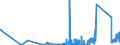 KN 7206 /Exporte /Einheit = Preise (Euro/Tonne) /Partnerland: Irland /Meldeland: Eur27_2020 /7206:Eisen und Nichtlegierter Stahl, in RohblÃ¶cken `ingots` Oder Anderen Rohformen (Ausg. AbfallblÃ¶cke, Stranggegossene Erzeugnisse Sowie Eisen der Pos. 7203)