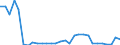 KN 7206 /Exporte /Einheit = Preise (Euro/Tonne) /Partnerland: Ver.koenigreich(Nordirland) /Meldeland: Eur27_2020 /7206:Eisen und Nichtlegierter Stahl, in RohblÃ¶cken `ingots` Oder Anderen Rohformen (Ausg. AbfallblÃ¶cke, Stranggegossene Erzeugnisse Sowie Eisen der Pos. 7203)