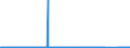 KN 7206 /Exporte /Einheit = Preise (Euro/Tonne) /Partnerland: Belgien /Meldeland: Eur27_2020 /7206:Eisen und Nichtlegierter Stahl, in RohblÃ¶cken `ingots` Oder Anderen Rohformen (Ausg. AbfallblÃ¶cke, Stranggegossene Erzeugnisse Sowie Eisen der Pos. 7203)