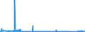 KN 7206 /Exporte /Einheit = Preise (Euro/Tonne) /Partnerland: Schweden /Meldeland: Eur27_2020 /7206:Eisen und Nichtlegierter Stahl, in RohblÃ¶cken `ingots` Oder Anderen Rohformen (Ausg. AbfallblÃ¶cke, Stranggegossene Erzeugnisse Sowie Eisen der Pos. 7203)