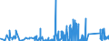 KN 7206 /Exporte /Einheit = Preise (Euro/Tonne) /Partnerland: Estland /Meldeland: Eur27_2020 /7206:Eisen und Nichtlegierter Stahl, in RohblÃ¶cken `ingots` Oder Anderen Rohformen (Ausg. AbfallblÃ¶cke, Stranggegossene Erzeugnisse Sowie Eisen der Pos. 7203)