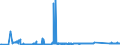 KN 7206 /Exporte /Einheit = Preise (Euro/Tonne) /Partnerland: Litauen /Meldeland: Eur27_2020 /7206:Eisen und Nichtlegierter Stahl, in RohblÃ¶cken `ingots` Oder Anderen Rohformen (Ausg. AbfallblÃ¶cke, Stranggegossene Erzeugnisse Sowie Eisen der Pos. 7203)