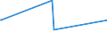 KN 7206 /Exporte /Einheit = Preise (Euro/Tonne) /Partnerland: Georgien /Meldeland: Europäische Union /7206:Eisen und Nichtlegierter Stahl, in RohblÃ¶cken `ingots` Oder Anderen Rohformen (Ausg. AbfallblÃ¶cke, Stranggegossene Erzeugnisse Sowie Eisen der Pos. 7203)