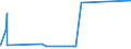 KN 7206 /Exporte /Einheit = Preise (Euro/Tonne) /Partnerland: Armenien /Meldeland: Eur27_2020 /7206:Eisen und Nichtlegierter Stahl, in RohblÃ¶cken `ingots` Oder Anderen Rohformen (Ausg. AbfallblÃ¶cke, Stranggegossene Erzeugnisse Sowie Eisen der Pos. 7203)