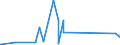 KN 7206 /Exporte /Einheit = Preise (Euro/Tonne) /Partnerland: Kasachstan /Meldeland: Eur27_2020 /7206:Eisen und Nichtlegierter Stahl, in RohblÃ¶cken `ingots` Oder Anderen Rohformen (Ausg. AbfallblÃ¶cke, Stranggegossene Erzeugnisse Sowie Eisen der Pos. 7203)