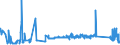 KN 7206 /Exporte /Einheit = Preise (Euro/Tonne) /Partnerland: Slowenien /Meldeland: Eur27_2020 /7206:Eisen und Nichtlegierter Stahl, in RohblÃ¶cken `ingots` Oder Anderen Rohformen (Ausg. AbfallblÃ¶cke, Stranggegossene Erzeugnisse Sowie Eisen der Pos. 7203)