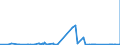 KN 7206 /Exporte /Einheit = Preise (Euro/Tonne) /Partnerland: Aegypten /Meldeland: Eur27_2020 /7206:Eisen und Nichtlegierter Stahl, in RohblÃ¶cken `ingots` Oder Anderen Rohformen (Ausg. AbfallblÃ¶cke, Stranggegossene Erzeugnisse Sowie Eisen der Pos. 7203)