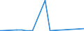 KN 7206 /Exporte /Einheit = Preise (Euro/Tonne) /Partnerland: Guinea /Meldeland: Eur27_2020 /7206:Eisen und Nichtlegierter Stahl, in RohblÃ¶cken `ingots` Oder Anderen Rohformen (Ausg. AbfallblÃ¶cke, Stranggegossene Erzeugnisse Sowie Eisen der Pos. 7203)
