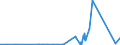 KN 7206 /Exporte /Einheit = Preise (Euro/Tonne) /Partnerland: Nigeria /Meldeland: Eur27_2020 /7206:Eisen und Nichtlegierter Stahl, in RohblÃ¶cken `ingots` Oder Anderen Rohformen (Ausg. AbfallblÃ¶cke, Stranggegossene Erzeugnisse Sowie Eisen der Pos. 7203)
