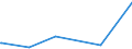 KN 7206 /Exporte /Einheit = Preise (Euro/Tonne) /Partnerland: Dem. Rep. Kongo /Meldeland: Eur27_2020 /7206:Eisen und Nichtlegierter Stahl, in RohblÃ¶cken `ingots` Oder Anderen Rohformen (Ausg. AbfallblÃ¶cke, Stranggegossene Erzeugnisse Sowie Eisen der Pos. 7203)