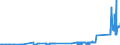 KN 72071111 /Exporte /Einheit = Preise (Euro/Tonne) /Partnerland: Luxemburg /Meldeland: Eur27_2020 /72071111:Halbzeug aus Nichtlegiertem Automatenstahl, mit Einem Kohlenstoffgehalt von < 0,25 Ght, mit Quadratischem Querschnitt Oder mit Rechteckigem Querschnitt und Einer Breite von < dem Zweifachen der Dicke, Warm Vorgewalzt Oder Stranggegossen