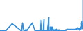 KN 72071111 /Exporte /Einheit = Preise (Euro/Tonne) /Partnerland: Finnland /Meldeland: Eur27_2020 /72071111:Halbzeug aus Nichtlegiertem Automatenstahl, mit Einem Kohlenstoffgehalt von < 0,25 Ght, mit Quadratischem Querschnitt Oder mit Rechteckigem Querschnitt und Einer Breite von < dem Zweifachen der Dicke, Warm Vorgewalzt Oder Stranggegossen
