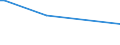 KN 72071111 /Exporte /Einheit = Preise (Euro/Tonne) /Partnerland: Aserbaidschan /Meldeland: Europäische Union /72071111:Halbzeug aus Nichtlegiertem Automatenstahl, mit Einem Kohlenstoffgehalt von < 0,25 Ght, mit Quadratischem Querschnitt Oder mit Rechteckigem Querschnitt und Einer Breite von < dem Zweifachen der Dicke, Warm Vorgewalzt Oder Stranggegossen