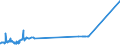 KN 72071116 /Exporte /Einheit = Preise (Euro/Tonne) /Partnerland: Finnland /Meldeland: Europäische Union /72071116:Halbzeug aus Eisen Oder Nichtlegiertem Stahl, mit Einem Kohlenstoffgehalt von < 0,25 Ght, mit Quadratischem Querschnitt Oder mit Rechteckigem Querschnitt und Einer Breite von < dem Zweifachen der Dicke von > 130 mm, Warm Vorgewalzt Oder Stranggegossen (Ausg. Automatenstahl)