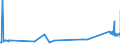 KN 72071116 /Exporte /Einheit = Preise (Euro/Tonne) /Partnerland: Estland /Meldeland: Eur27_2020 /72071116:Halbzeug aus Eisen Oder Nichtlegiertem Stahl, mit Einem Kohlenstoffgehalt von < 0,25 Ght, mit Quadratischem Querschnitt Oder mit Rechteckigem Querschnitt und Einer Breite von < dem Zweifachen der Dicke von > 130 mm, Warm Vorgewalzt Oder Stranggegossen (Ausg. Automatenstahl)
