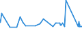 KN 72071116 /Exporte /Einheit = Preise (Euro/Tonne) /Partnerland: Litauen /Meldeland: Eur27_2020 /72071116:Halbzeug aus Eisen Oder Nichtlegiertem Stahl, mit Einem Kohlenstoffgehalt von < 0,25 Ght, mit Quadratischem Querschnitt Oder mit Rechteckigem Querschnitt und Einer Breite von < dem Zweifachen der Dicke von > 130 mm, Warm Vorgewalzt Oder Stranggegossen (Ausg. Automatenstahl)