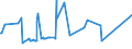KN 72071116 /Exporte /Einheit = Preise (Euro/Tonne) /Partnerland: Serbien /Meldeland: Eur27_2020 /72071116:Halbzeug aus Eisen Oder Nichtlegiertem Stahl, mit Einem Kohlenstoffgehalt von < 0,25 Ght, mit Quadratischem Querschnitt Oder mit Rechteckigem Querschnitt und Einer Breite von < dem Zweifachen der Dicke von > 130 mm, Warm Vorgewalzt Oder Stranggegossen (Ausg. Automatenstahl)