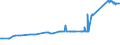 KN 72071116 /Exporte /Einheit = Preise (Euro/Tonne) /Partnerland: Argentinien /Meldeland: Eur27_2020 /72071116:Halbzeug aus Eisen Oder Nichtlegiertem Stahl, mit Einem Kohlenstoffgehalt von < 0,25 Ght, mit Quadratischem Querschnitt Oder mit Rechteckigem Querschnitt und Einer Breite von < dem Zweifachen der Dicke von > 130 mm, Warm Vorgewalzt Oder Stranggegossen (Ausg. Automatenstahl)