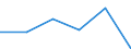 KN 72071119 /Exporte /Einheit = Preise (Euro/Tonne) /Partnerland: Griechenland /Meldeland: Eur27 /72071119:Halbzeug aus Eisen Oder Nichtlegiertem Stahl, mit Einem Kohlenstoffgehalt von < 0,25 Ght, mit Quadratischem Querschnitt Oder mit Rechteckigem Querschnitt und Einer Breite von < dem Zweifachen der Dicke, Warm Vorgewalzt Oder Stranggegossen 'egks' (Ausg. Automatenstahl)