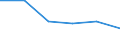 KN 72071119 /Exporte /Einheit = Preise (Euro/Tonne) /Partnerland: Norwegen /Meldeland: Eur27 /72071119:Halbzeug aus Eisen Oder Nichtlegiertem Stahl, mit Einem Kohlenstoffgehalt von < 0,25 Ght, mit Quadratischem Querschnitt Oder mit Rechteckigem Querschnitt und Einer Breite von < dem Zweifachen der Dicke, Warm Vorgewalzt Oder Stranggegossen 'egks' (Ausg. Automatenstahl)