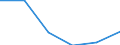 KN 72071119 /Exporte /Einheit = Preise (Euro/Tonne) /Partnerland: Schweden /Meldeland: Eur27 /72071119:Halbzeug aus Eisen Oder Nichtlegiertem Stahl, mit Einem Kohlenstoffgehalt von < 0,25 Ght, mit Quadratischem Querschnitt Oder mit Rechteckigem Querschnitt und Einer Breite von < dem Zweifachen der Dicke, Warm Vorgewalzt Oder Stranggegossen 'egks' (Ausg. Automatenstahl)