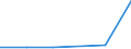 KN 72071119 /Exporte /Einheit = Preise (Euro/Tonne) /Partnerland: Finnland /Meldeland: Eur27 /72071119:Halbzeug aus Eisen Oder Nichtlegiertem Stahl, mit Einem Kohlenstoffgehalt von < 0,25 Ght, mit Quadratischem Querschnitt Oder mit Rechteckigem Querschnitt und Einer Breite von < dem Zweifachen der Dicke, Warm Vorgewalzt Oder Stranggegossen 'egks' (Ausg. Automatenstahl)
