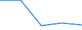 KN 72071119 /Exporte /Einheit = Preise (Euro/Tonne) /Partnerland: Jugoslawien /Meldeland: Eur27 /72071119:Halbzeug aus Eisen Oder Nichtlegiertem Stahl, mit Einem Kohlenstoffgehalt von < 0,25 Ght, mit Quadratischem Querschnitt Oder mit Rechteckigem Querschnitt und Einer Breite von < dem Zweifachen der Dicke, Warm Vorgewalzt Oder Stranggegossen 'egks' (Ausg. Automatenstahl)
