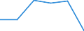 KN 72071119 /Exporte /Einheit = Preise (Euro/Tonne) /Partnerland: Tuerkei /Meldeland: Eur27 /72071119:Halbzeug aus Eisen Oder Nichtlegiertem Stahl, mit Einem Kohlenstoffgehalt von < 0,25 Ght, mit Quadratischem Querschnitt Oder mit Rechteckigem Querschnitt und Einer Breite von < dem Zweifachen der Dicke, Warm Vorgewalzt Oder Stranggegossen 'egks' (Ausg. Automatenstahl)