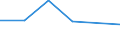 KN 72071119 /Exporte /Einheit = Preise (Euro/Tonne) /Partnerland: Tunesien /Meldeland: Eur27 /72071119:Halbzeug aus Eisen Oder Nichtlegiertem Stahl, mit Einem Kohlenstoffgehalt von < 0,25 Ght, mit Quadratischem Querschnitt Oder mit Rechteckigem Querschnitt und Einer Breite von < dem Zweifachen der Dicke, Warm Vorgewalzt Oder Stranggegossen 'egks' (Ausg. Automatenstahl)