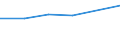 KN 72071119 /Exporte /Einheit = Preise (Euro/Tonne) /Partnerland: Libyen /Meldeland: Eur27 /72071119:Halbzeug aus Eisen Oder Nichtlegiertem Stahl, mit Einem Kohlenstoffgehalt von < 0,25 Ght, mit Quadratischem Querschnitt Oder mit Rechteckigem Querschnitt und Einer Breite von < dem Zweifachen der Dicke, Warm Vorgewalzt Oder Stranggegossen 'egks' (Ausg. Automatenstahl)