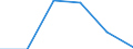KN 72071119 /Exporte /Einheit = Preise (Euro/Tonne) /Partnerland: Nigeria /Meldeland: Eur27 /72071119:Halbzeug aus Eisen Oder Nichtlegiertem Stahl, mit Einem Kohlenstoffgehalt von < 0,25 Ght, mit Quadratischem Querschnitt Oder mit Rechteckigem Querschnitt und Einer Breite von < dem Zweifachen der Dicke, Warm Vorgewalzt Oder Stranggegossen 'egks' (Ausg. Automatenstahl)