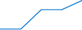 KN 72071119 /Exporte /Einheit = Preise (Euro/Tonne) /Partnerland: Kamerun /Meldeland: Eur27 /72071119:Halbzeug aus Eisen Oder Nichtlegiertem Stahl, mit Einem Kohlenstoffgehalt von < 0,25 Ght, mit Quadratischem Querschnitt Oder mit Rechteckigem Querschnitt und Einer Breite von < dem Zweifachen der Dicke, Warm Vorgewalzt Oder Stranggegossen 'egks' (Ausg. Automatenstahl)