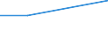 KN 72071119 /Exporte /Einheit = Preise (Euro/Tonne) /Partnerland: Mexiko /Meldeland: Eur27 /72071119:Halbzeug aus Eisen Oder Nichtlegiertem Stahl, mit Einem Kohlenstoffgehalt von < 0,25 Ght, mit Quadratischem Querschnitt Oder mit Rechteckigem Querschnitt und Einer Breite von < dem Zweifachen der Dicke, Warm Vorgewalzt Oder Stranggegossen 'egks' (Ausg. Automatenstahl)