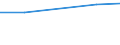 KN 72071119 /Exporte /Einheit = Preise (Euro/Tonne) /Partnerland: Costa Rica /Meldeland: Eur27 /72071119:Halbzeug aus Eisen Oder Nichtlegiertem Stahl, mit Einem Kohlenstoffgehalt von < 0,25 Ght, mit Quadratischem Querschnitt Oder mit Rechteckigem Querschnitt und Einer Breite von < dem Zweifachen der Dicke, Warm Vorgewalzt Oder Stranggegossen 'egks' (Ausg. Automatenstahl)
